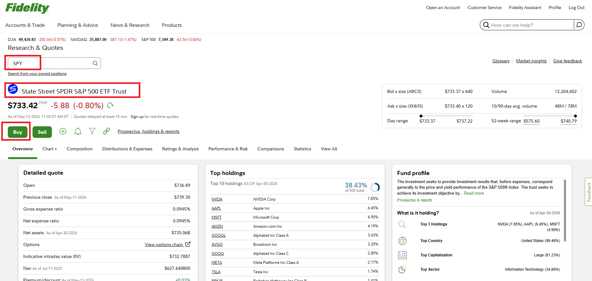 SPY Research and Quotes page with key fields highlighted