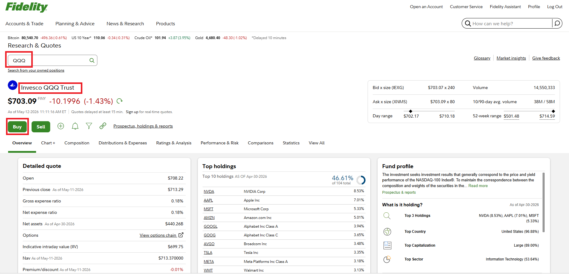 QQQ Invesco QQQ Trust overview